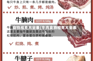 食物相克大全表(牛肉食物相克大全表)