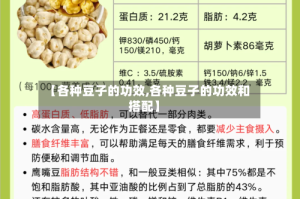 【各种豆子的功效,各种豆子的功效和搭配】