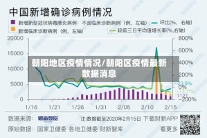 朝阳地区疫情情况/朝阳区疫情最新数据消息