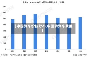 【中国汽车价位分布,中国的汽车费用】