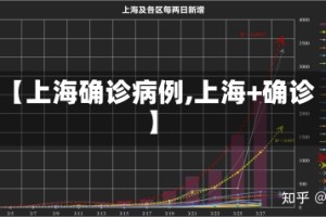 【上海确诊病例,上海+确诊】