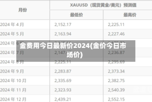 金费用今日最新价2024(金价今日市场价)