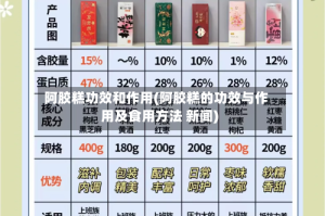 阿胶糕功效和作用(阿胶糕的功效与作用及食用方法 新闻)