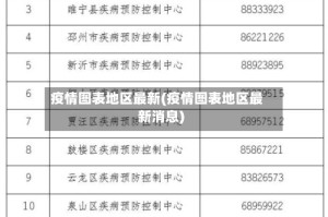 疫情图表地区最新(疫情图表地区最新消息)