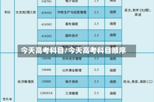 今天高考科目/今天高考科目顺序