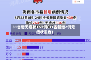 31省增无症状161例(31省新增2例无症状患者)