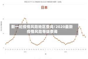 新一轮疫情风险地区查询/2020最新疫情风险等级查询