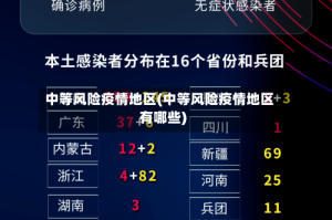 中等风险疫情地区(中等风险疫情地区有哪些)