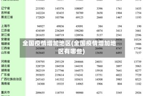 全国疫情增加地区(全国疫情增加地区有哪些)