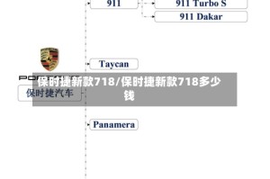 保时捷新款718/保时捷新款718多少钱
