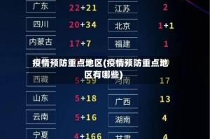 疫情预防重点地区(疫情预防重点地区有哪些)