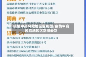 疫情中高风险地区区别图/疫情中高风险地区区别图最新