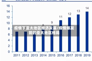 疫情下亚太地区经济发展/疫情爆发前的亚太地区格局
