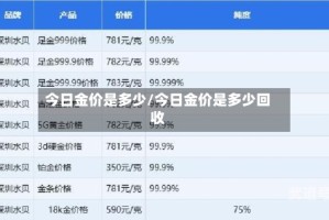 今日金价是多少/今日金价是多少回收