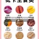 【食物热量表大全,减肥食物热量表大全】