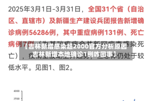 【吉林新增感染超2000官方分析原因,吉林新增本地确诊1例咋回事】